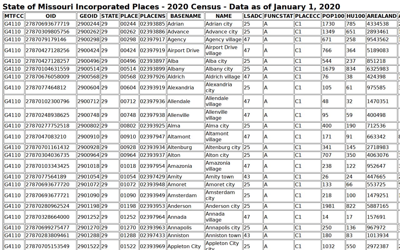 Bernie court records official Census place reference